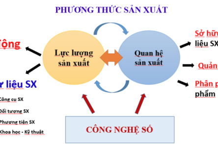 SỰ HÌNH THÀNH VÀ BÍ QUYẾT XÂY DỰNG THÀNH CÔNG PHƯƠNG THỨC SẢN XUẤT SỐ